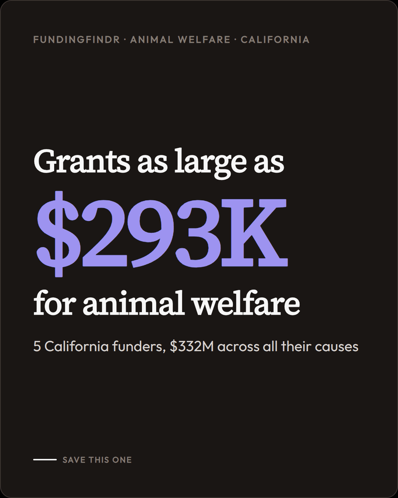 Who funds Animal Welfare in California