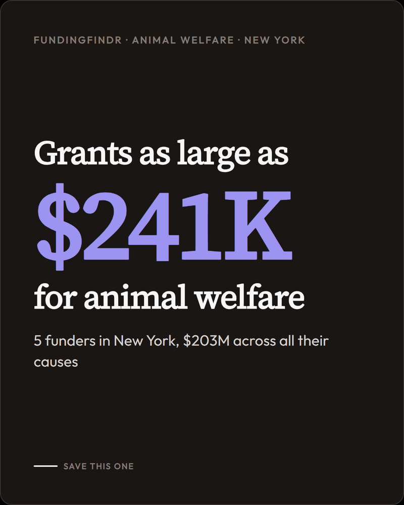 Who funds Animal Welfare in New York