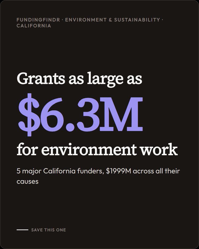 Who funds Environment & Sustainability in California