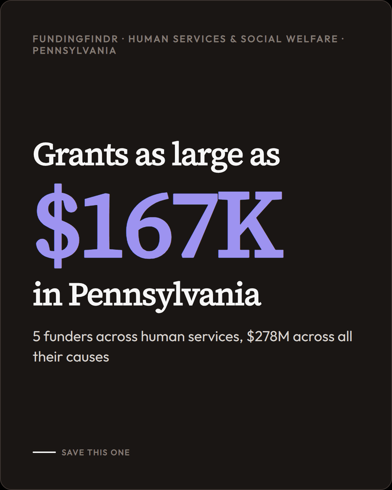 Who funds Human Services & Social Welfare in Pennsylvania