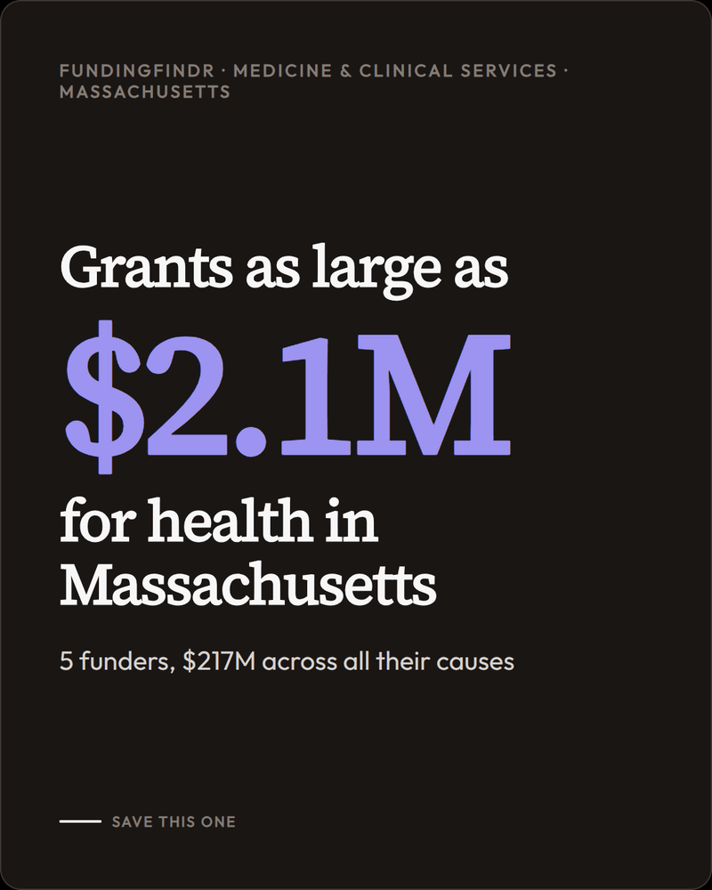 Who funds Medicine & Clinical Services in Massachusetts