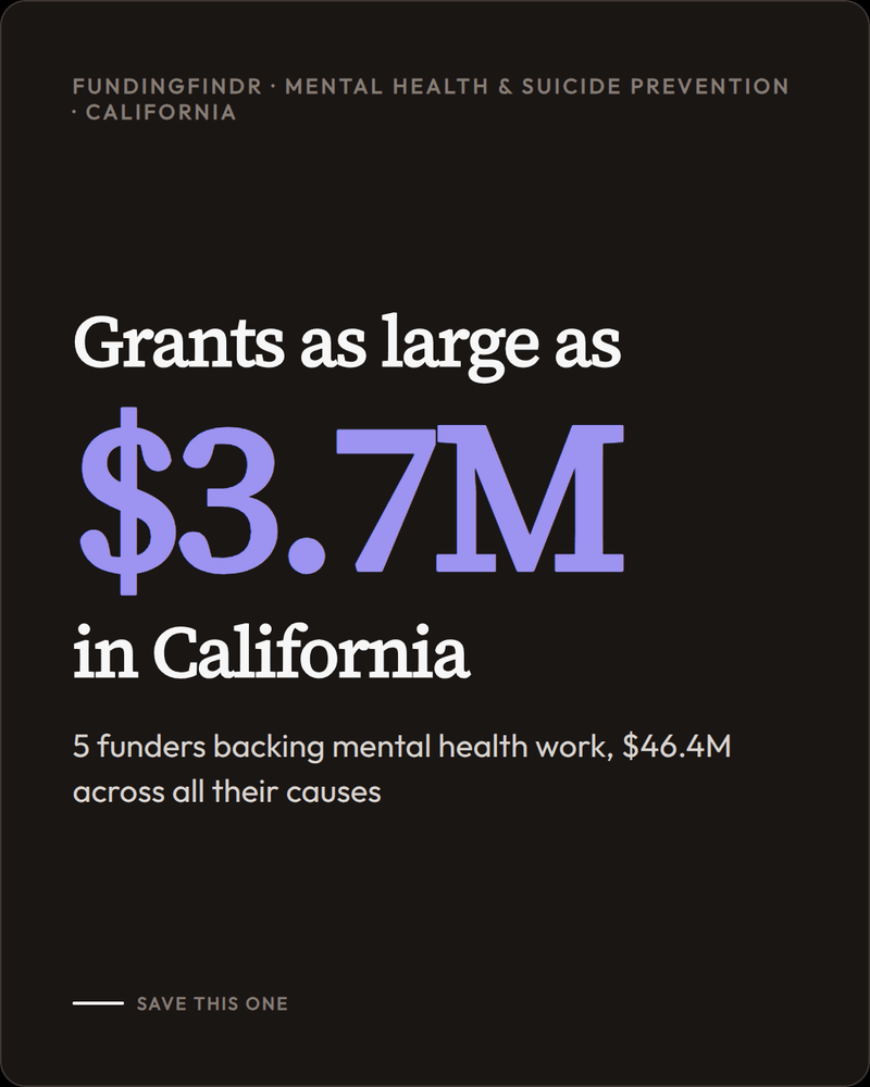 Who funds Mental Health & Suicide Prevention in California
