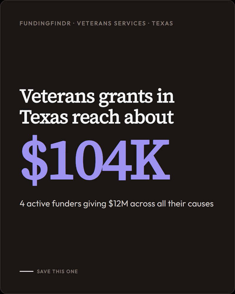 Who funds Veterans Services in Texas